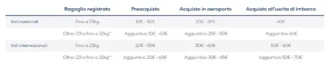 Aegean Airlines: Guida Bagagli 2024 (Misure, Pesi, Costi)