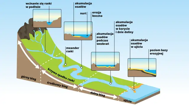 Jak powstaje rzeka? Odkryj fascynujący proces formowania rzek