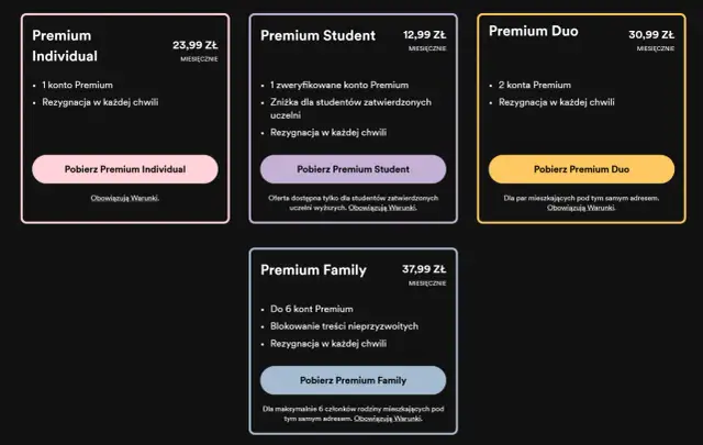 Spotify Premium: Ile kosztuje? Ceny planów i korzyści w 2024