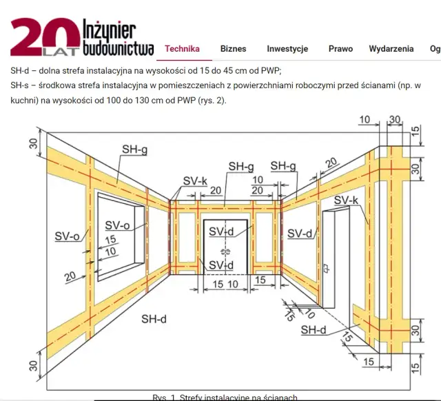 Jak rozprowadzić instalację elektryczną w domu drewnianym bez błędów
