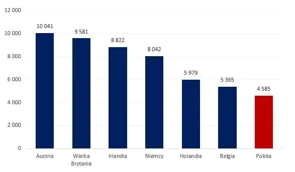 Ile można zarobić za granicą w wakacje? Sprawdź realne stawki