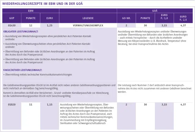 Tabelle mit Gebührenpositionen, Punkten und Euro-Beträgen für Wiederholungsrezepte und Überweisungsscheine.