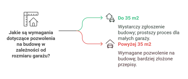 Jak uzyskać pozwolenie na budowę garażu – uniknij błędów i kosztów