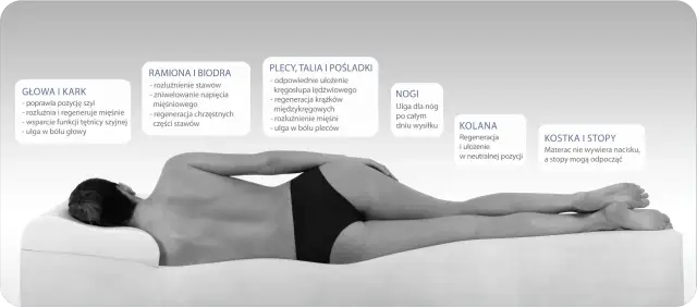 Jaki materac na bolące plecy? Odkryj sekret zdrowego snu!