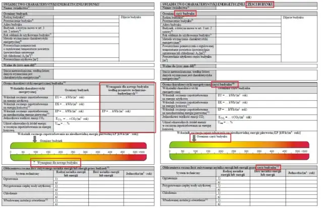 Świadectwo energetyczne dla jakich budynków? Sprawdź obowiązki i wyjątki