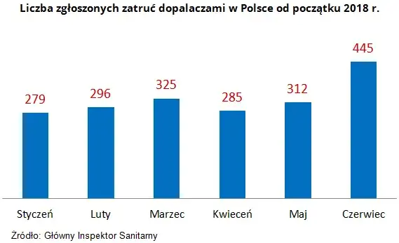 Ile kosztują dopalacze? Prawdziwe ceny, koszty i zagrożenia