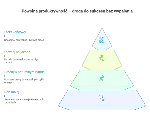 Rozwój osobisty: 6 filarów, narzędzia i jak zacząć bez presji