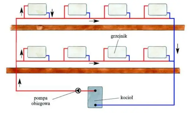 Centralne ogrzewanie - Jak działa instalacja i co wpływa na rachunki?