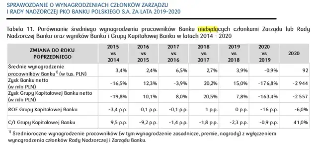 Ile zarabia właściciel firmy? Prawda o zarobkach i wypłatach w JDG/Sp. z o.o.