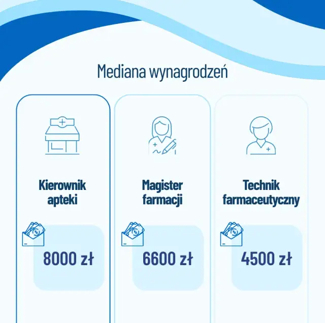 Zarobki na praktykach: Od minimalnej do 8000 zł! Sprawdź, gdzie