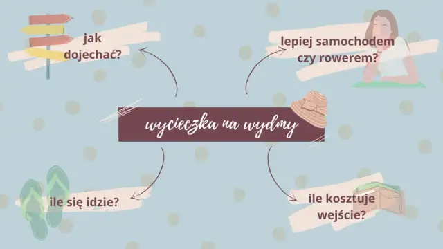 Jak dostać się na wydmy w Łebie - najwygodniejsze opcje dojazdu