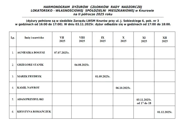 Ile trwa kadencja rady nadzorczej spółdzielni mieszkaniowej? Zasady i ograniczenia