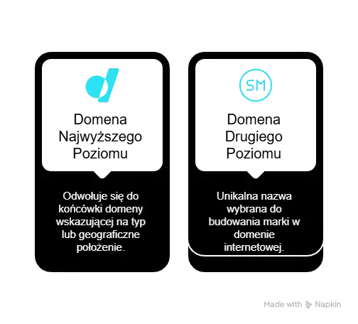 Jak sprawdzić adres domeny? Odkryj sekrety każdej witryny!