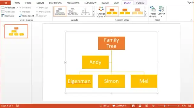 Jak zrobić drzewo genealogiczne w PowerPoint? Prosty sposób na piękną prezentację