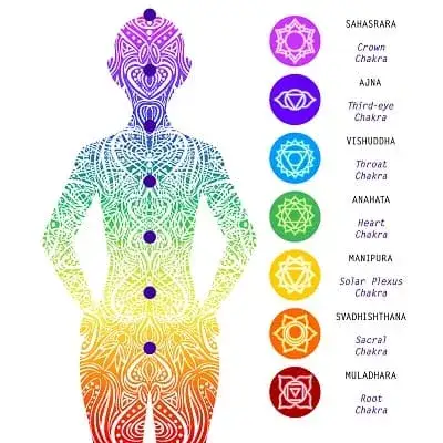 Co to jest czakra i jak wpływa na twoje życie – praktyczne wskazówki