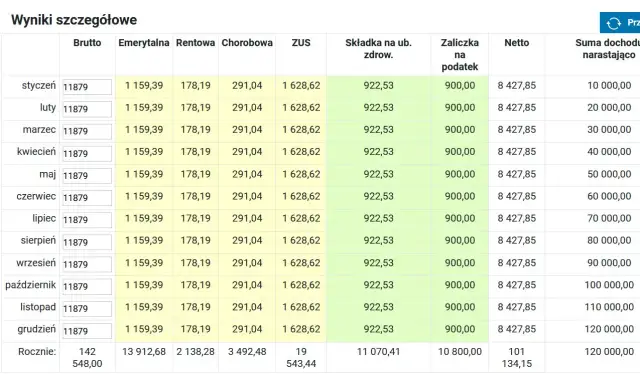 Ile można zarobić w pierwszym progu podatkowym: poznaj aktualne limity