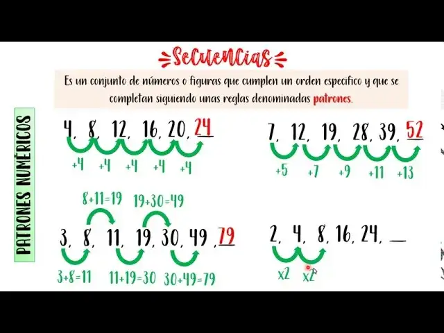 Entiende los patrones en matemáticas: ejemplos y aplicaciones prácticas