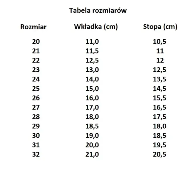Rozmiar 20 buta: Jaki wiek? Mierz stopę, nie wiek! Poradnik