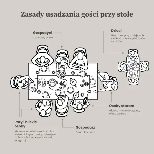 Jak rozsadzić gości przy stołach prostokątnych? Praktyczny poradnik