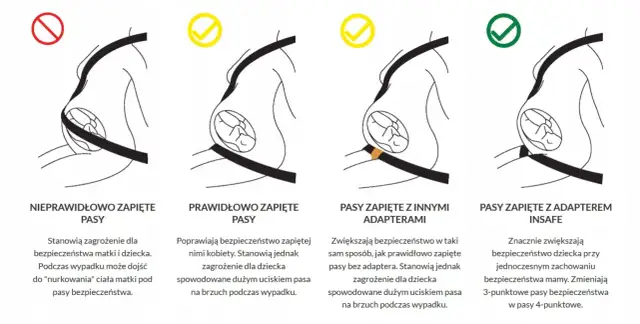 Jak obniżyć pasy bezpieczeństwa w samochodzie dla lepszego komfortu