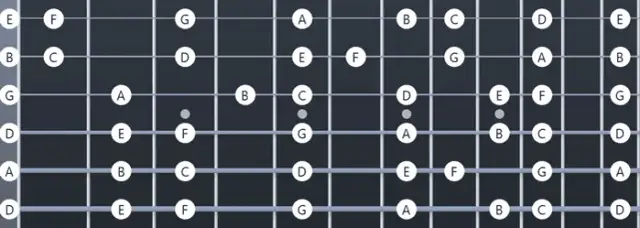 D-Stimmungen: Drop D, D-Standard, Open D Dein Guide