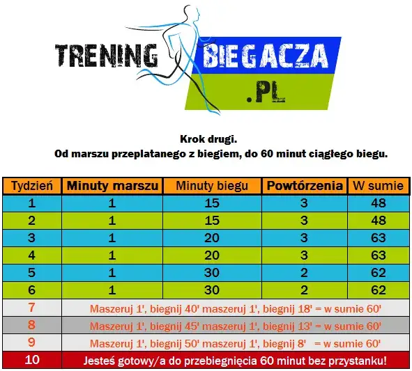 Jak zacząć bieganie? Plan dla początkujących bez kontuzji!
