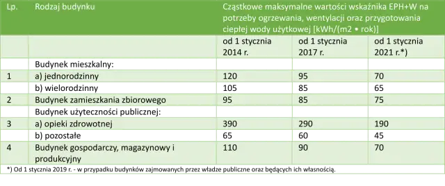 Oblicz zapotrzebowanie energetyczne domu: niższe rachunki i WT 2021