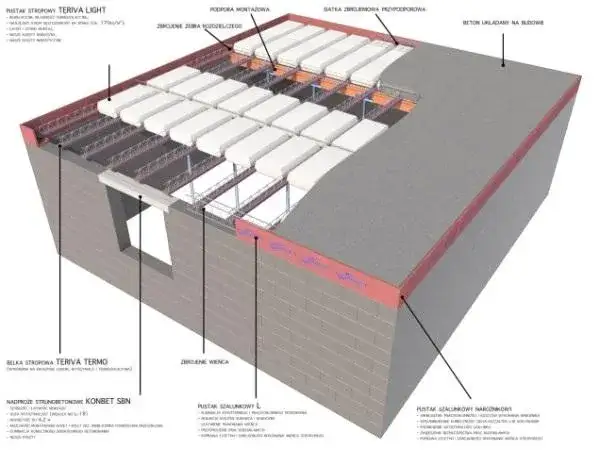 Strop: Co to jest? Rodzaje, funkcje i wybór idealnego