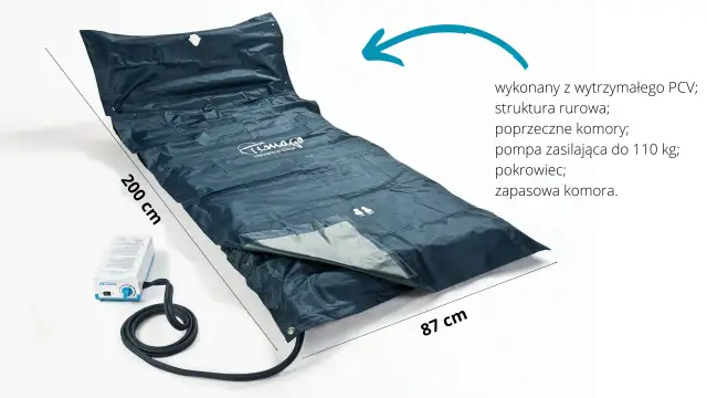 Jaki materac przeciwodleżynowy? Wybierz idealny z refundacją!