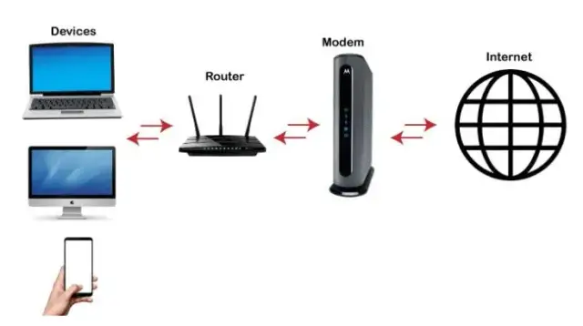 Jak działa router bezprzewodowy? Odkryj jego tajemnice i funkcje