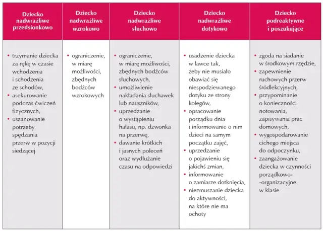 Dieta sensoryczna: Praktyczne przykłady i plan dnia dla dziecka