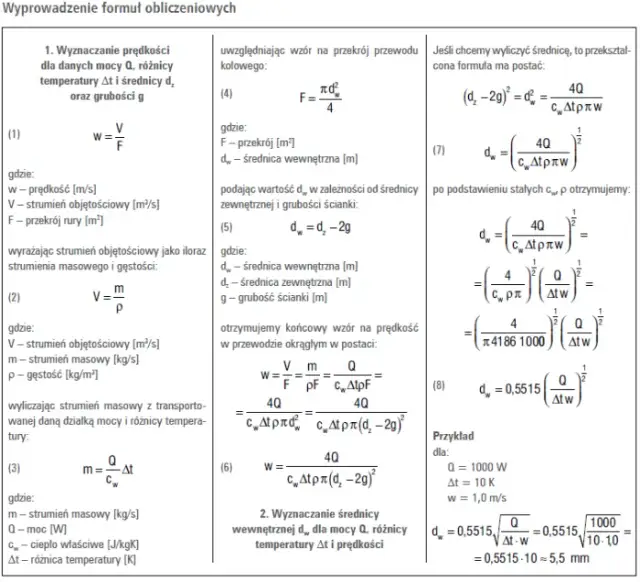 Dobór średnicy rur CO: Jak uniknąć hałasu i wysokich rachunków?