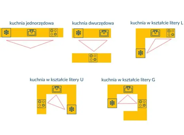 Ergonomia kuchni: Kluczowe odległości między szafkami (Poradnik)