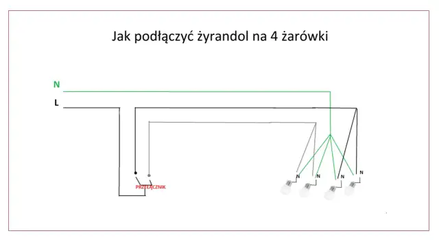 Schemat podłączenia żyrandola z 4 żarówkami, przełącznikiem i przewodami N i L.