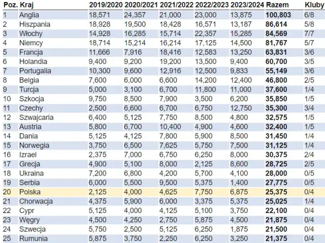 Ile trwa sezon w piłce nożnej? Zaskakujące fakty o ligach europejskich