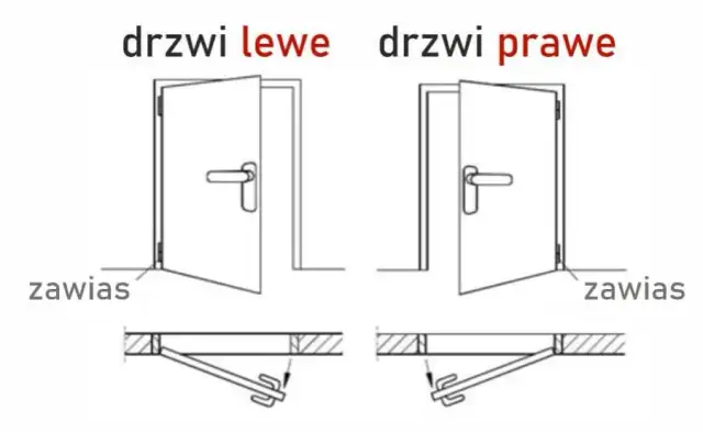 Drzwi prawe czy lewe? Jak rozpoznać i wybrać idealnie