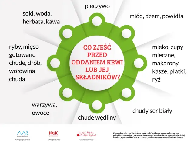 Co można jeść przed badaniem krwi, aby uniknąć błędnych wyników?