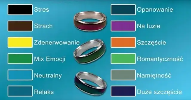 Obrączka nastroju: Rozszyfruj kolory i poznaj swoje emocje