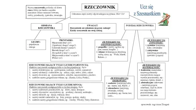 Krzesła jaki to rodzaj rzeczownika - odkryj jego tajemnice gramatyczne