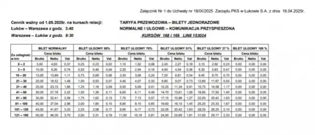 Łuków-Warszawa pociągi: Rozkład, bilety, porady. Oszczędź czas i pieniądze!