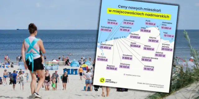 Najtańsze mieszkania nad morzem: Ranking cen i porady inwestora.