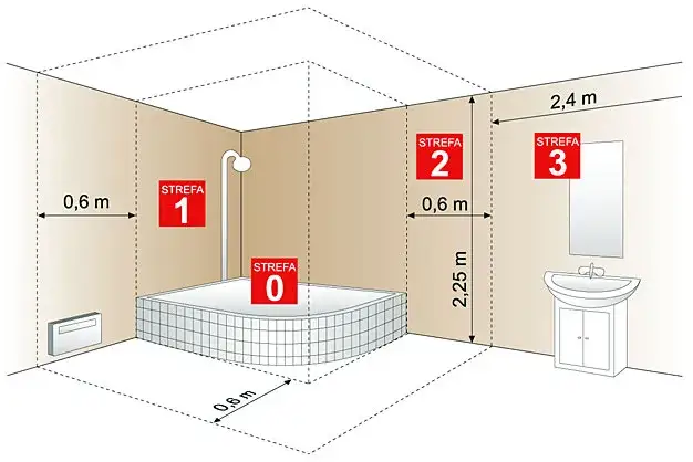Gniazdko w łazience na jakiej wysokości? Uniknij niebezpieczeństw!