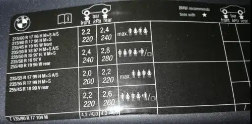 Jakie opony do BMW X3 E83 - uniknij kosztownych błędów przy wyborze