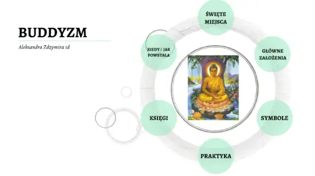 Na czym polega buddyzm? Poznaj jego kluczowe zasady i praktyki