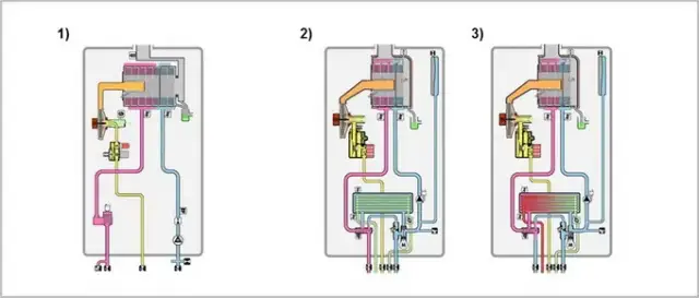 Kocioł jednofunkcyjny z zasobnikiem czy dwufunkcyjny - co wybrać?