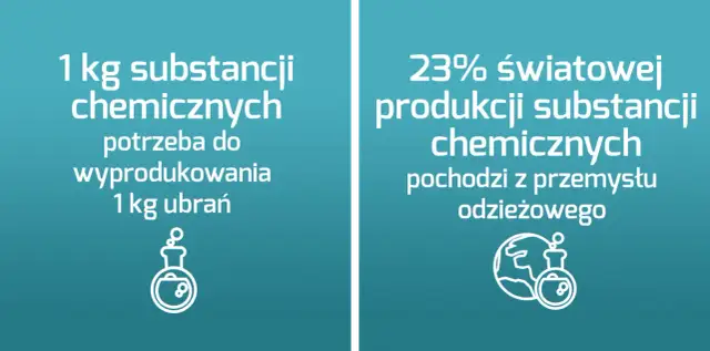 Co się dzieje z niesprzedanymi ubraniami? Etyka i wpływ na środowisko