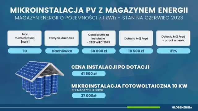 Koszt fotowoltaiki 10 kW (2026): Z magazynem czy bez? Sprawdź!