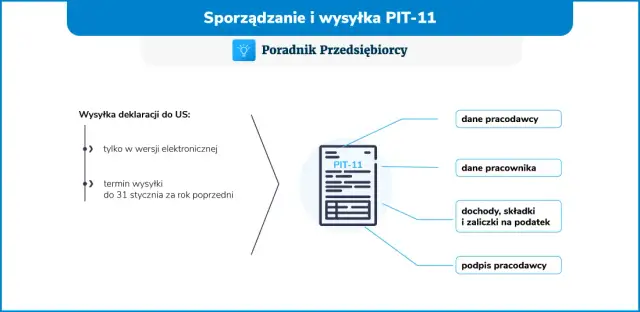 Umowa o praktyki: Jak wypełnić poprawnie? ZUS, PIT i unikaj błędów