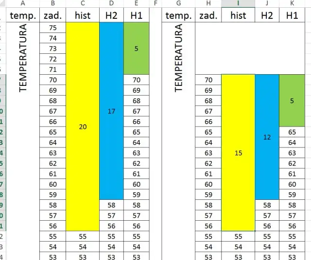 Jaka histereza kotła na pellet? Klucz do niższych rachunków i komfortu
