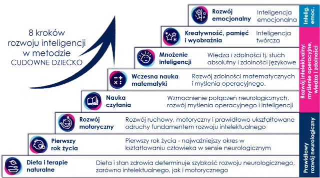 Rozwój Osobisty: Praktyczny Przewodnik po Metodach i Narzędziach